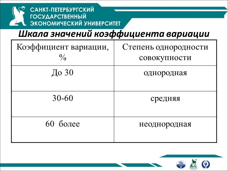 Шкала значений коэффициента вариации